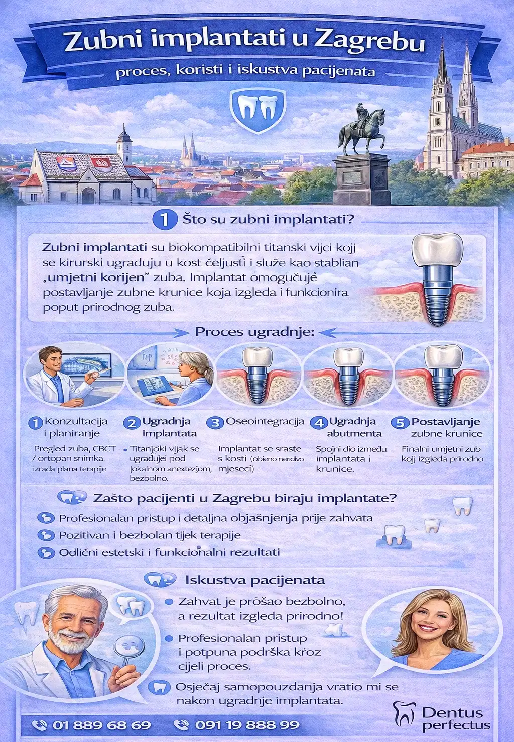 implantati zagreb iskustva Implantati Zagreb iskustva